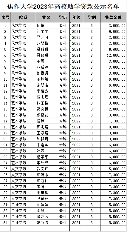 焦作大学学费图片